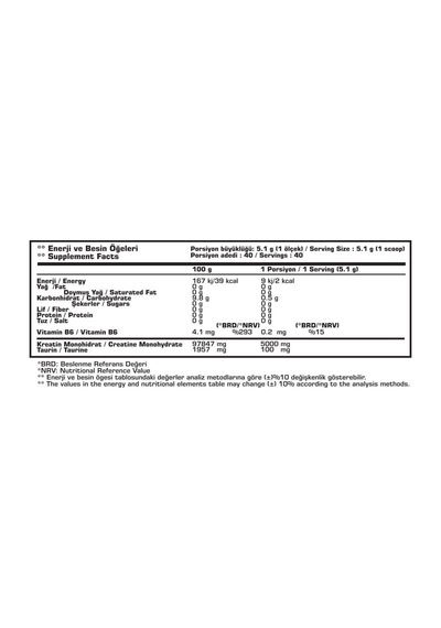 Bpn Eco Beta Micronized Creatine Monohydrate 204.4 Gr