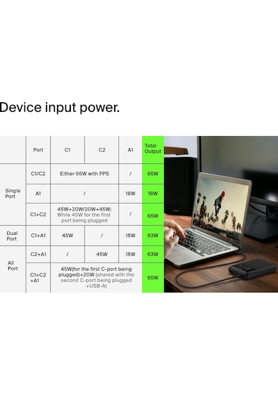 Belkın Boostcharge Pro 65w 20kmah Powerbank-syh Siyah