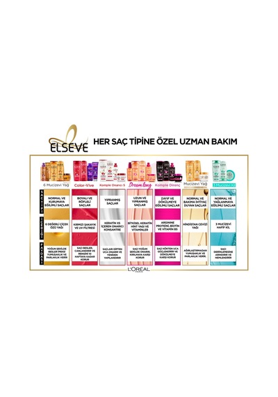 Elseve Komple Onarıcı 5 Yapılandırıcı 2 in 1 Bakım Şampuanı 450 ML