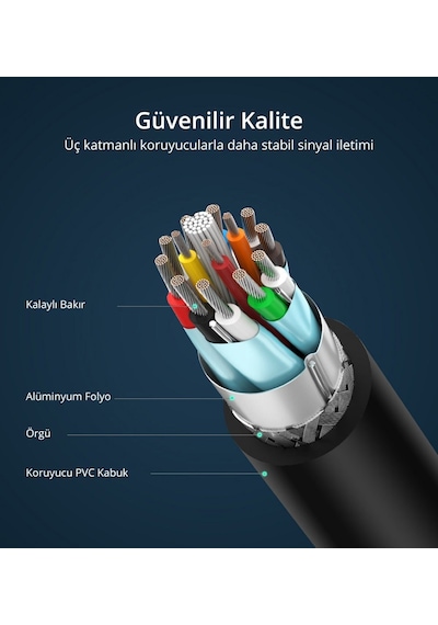 Ugreen Display Port Erkek To Dvı 24+1 Erkek Görüntü Aktarma Kablosu 2 Metre, 10221
