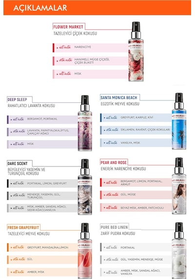 Missha Dare Body Mist Yoğun Esanslı Kalıcı Saç&Vücut Spreyi 105 ML - Dare Scent