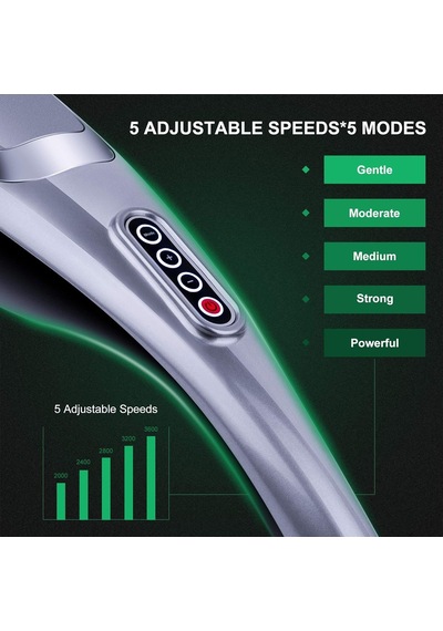 Megawise Masaj Aleti Omuzlar, Bel, Bacaklar İçin El Tipi Derin Doku Boyun Sırt Masajı, 3600 Rpm 5 Knot Ve 5 Hız İle Güçlü Motorlu Elektrikli Boyun Masaj Aleti Megawise Masaj Aleti Omuzlar, Bel, Bacaklar İçin El Tipi Derin Doku Boyun Sırt Masajı, 3600 Rpm 5 Knot Ve 5 Hız İle Güçlü Motorlu Elektrikli Boyun Masaj Aleti