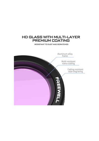 Neo Filtreleri - Cpl, Uv Ve Black Glow Mist 1/4 Filtrelerle Canlı Renkler, Kristal Netlik Ve Sinematik Efektler Elde Edin