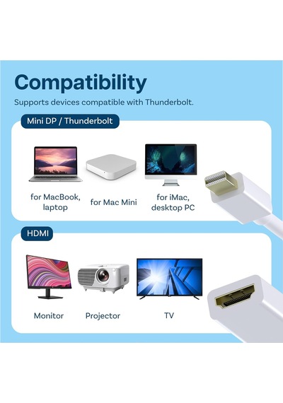 Mini Ekran Portu Hdmı Adaptörü Mini Dp Thunderbolt Hdmı Dönüştürücü Macbook Pro Macbook Air Mac Mini Microsoft Surface Pro 3/4 Vs. İle Uyumlu Beyaz