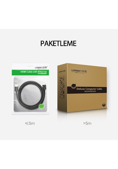 Ugreen Uhd 4K Yüksek Hızlı Ethernet ve Hdmi Kablosu 2 Metre