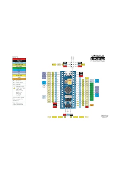 Stm32F103C8T6 Arm Geliştirme Kartı St Chip