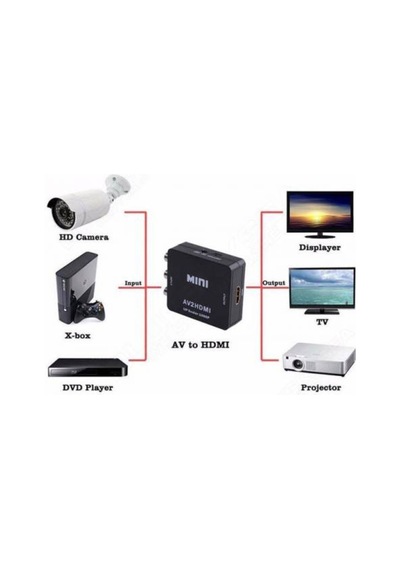 Rca To Hdmı Tos Av Çevirici Dönüştürücü Av Video Adaptor Tüplü Tv