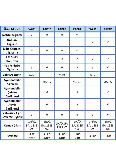 Gruparge Faz04 ,ray/dın 3-faz+nötr Kontak-1a1k Faz Koruma Röle