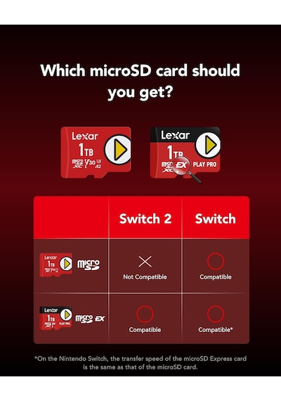 Play Pro Micro Sd Express 256gb, 900mb/s Okuma, 600mb/s Yazma