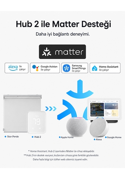 Switchbot Akıllı Stor Perde Beyaz 80 X 110 Cm