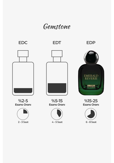 Armasari Emerald Reverie 100 Ml Çiçeksi