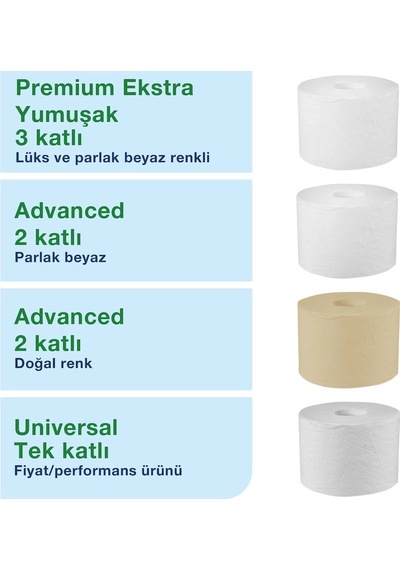 Tork 558041 Optiserve Kartonsuz Çift Rulo Hazneli Tuvalet Kağıdı Dispanseri Beyaz Beyaz