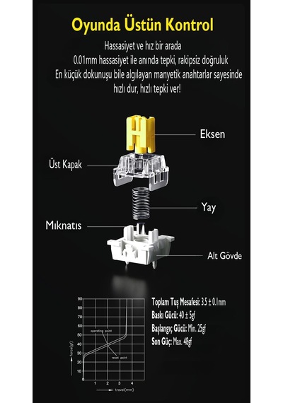 Ajazz Ak680 Max%68 Manyetik Switch Oyuncu Klavyesi, Coiled Kablo, 3000mah, 8000hz Kablolu-1000hz Kablosuz Polling Rate, Rgb Arkadan Aydınlatmalı Mekanik Klavye Beyaz Lacivert Ajazz Ak680 Max%68 Manyetik Switch Oyuncu Klavyesi, Coiled Kablo, 3000mah, 8000hz Kablolu-1000hz Kablosuz Polling Rate, Rgb Arkadan Aydınlatmalı Mekanik Klavye Beyaz Lacivert