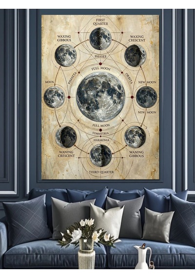 Ayın Evreleri Antik Astronomi Diyagramı Dekoratif Kanvas - Mdf Ahşap Tablo