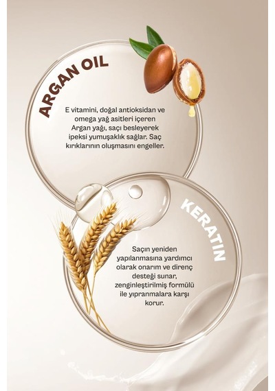 Urban Care Argan Yağı & Keratin Besleyici Ve Kırılma Karşıtı Saç Bakım Şampuanı-350 Ml-vegan