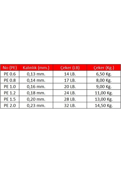 Linesystem Seabass Day Game X8 PE 1.5  0,20mm.  28Lb.  13.0kg. 15