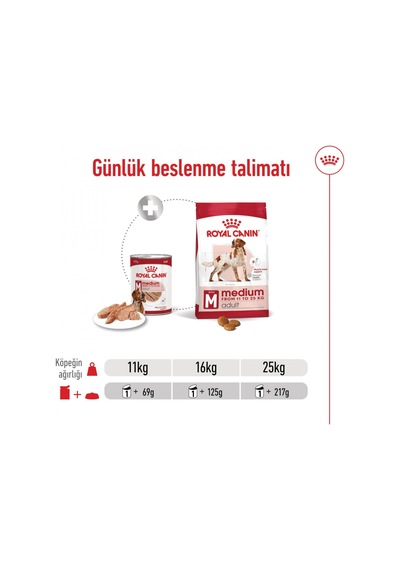 Royal Canin Loaf Mousse Orta Irk Yetişkin Köpek Ödül Maması Konserve 410 G