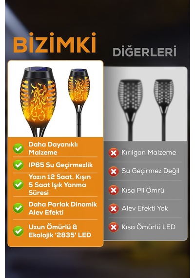5 Adet Güneş Enerjili Alev Efektli Led Meşale Solar Bahçe Aydınlatması Ve Dış Mekan Lambası