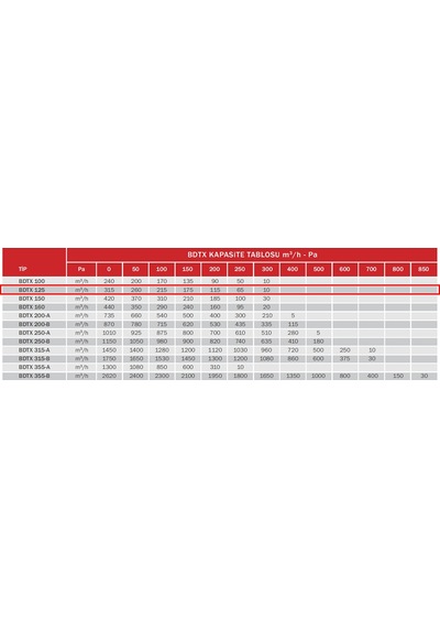 BVN Bahçıvan 12 cm BDTX 125 80 watt 315 m3/h 2325 DD 220/230 volt Monofaze Yuvarlak Kanal Fanı Aspiratörü