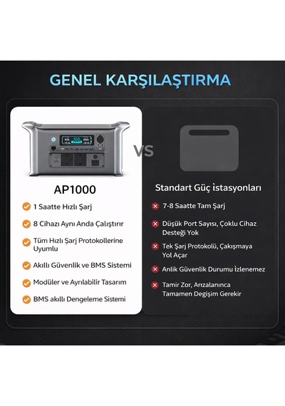Ap1000 1800w - 320000mah - 1024wh Kapasite Lifepo4 Taşınabilir Güç Istasyonu