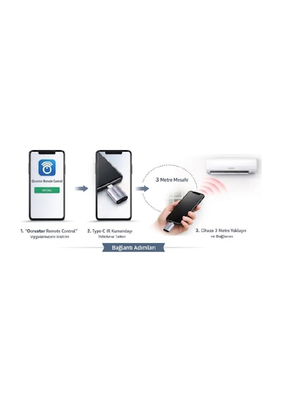 Ocrustar Smart Ir Kızılötesi Akıllı Kumanda Telefon Kontrollü Tv, Klima & Ev Aletleri İçin Uni 46829412