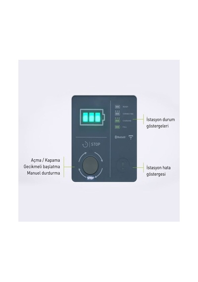 Legrand 058035n-plastik Ev Şarj İstasyonu 1p 7,4kw M2-3 7,4 Kw