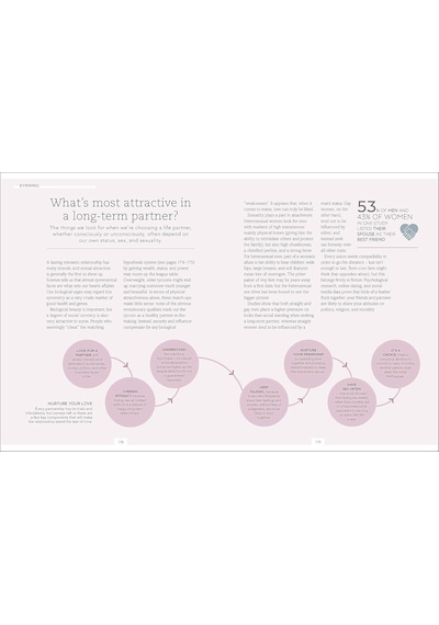 The Science Of Living: 219 Reasons To Rethink Your Daily Routine