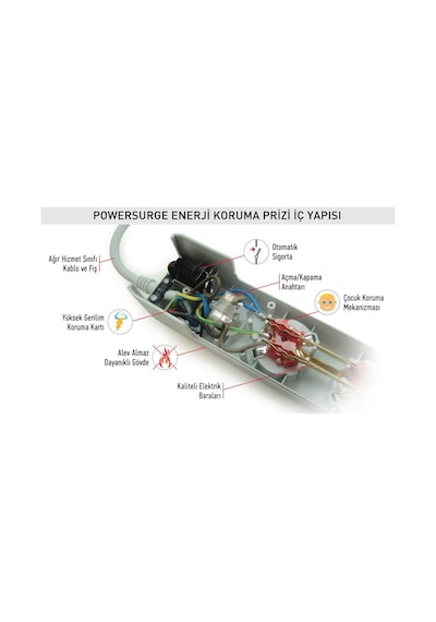 Tunçmatik Enerji Koruma Prizi Powersurge 1'li Beyaz 525 Joule Tsk5078 0