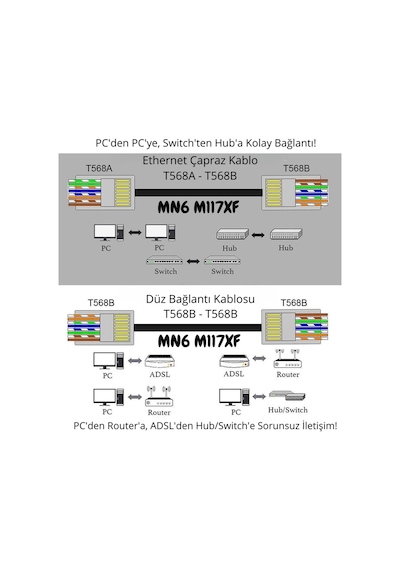 Mn6 M117xf Cat6 Jack/60 Adet-metal Ez/yeni Nesil Rj45 Cat6-8p/8c Açık Uçlu/cat6 Konnektör