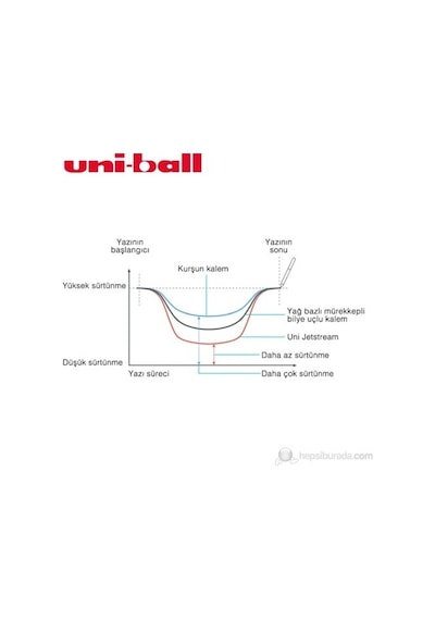 Uni Sxn-217 Jetstream Roller Kırmızı Çok Renkli