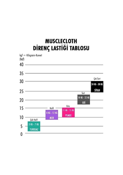 Musclecloth Loop Band + Active Loop Band Direnç Bandı Seti Pembe Orta
