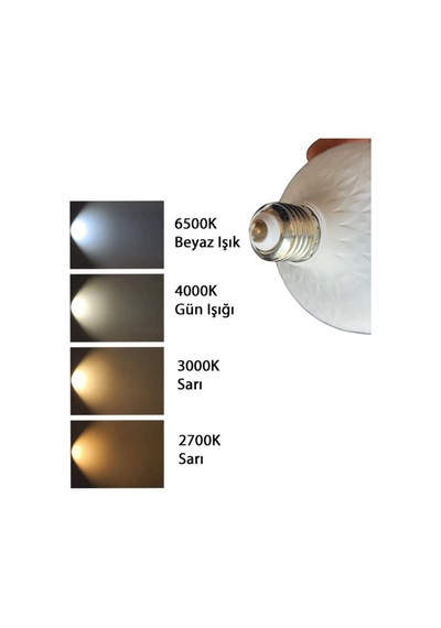 10 Adet Osaka 40w 250w Beyaz Işık E27 Duylu Kalın Duy Led Torch Ampul
