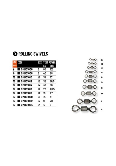 Colmic Rolling Swivels 18