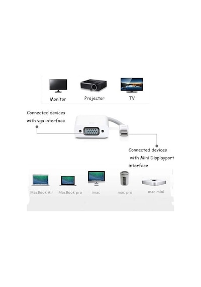 Class Mini Display Port To Vga Dönüştürücü Kablo Mdp Male Erkek