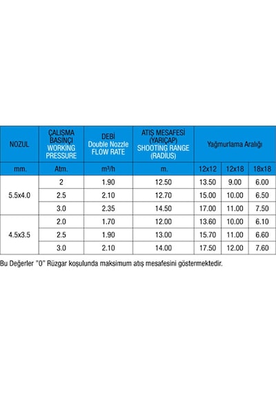 Metsan 3411 A/4 Plastik Yağ.başlığı 3/4"