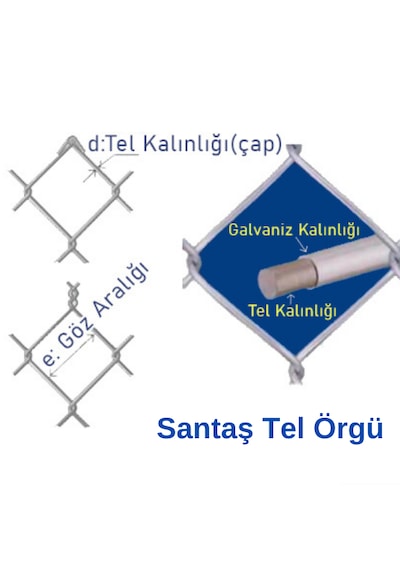 2.50mm Kalınlık 7x7 Göz 1,5mt -20mt Galvanizli Helezon Bahçe Çit Tel Örgü Çelik