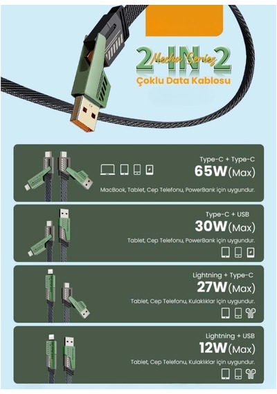 2 İn 2 65w Usb Type-c Ve Lighting İle Uyumlu Örgülü Şarj Ve Data Kablosu - 1.5m Siyah Az-b10th Car Play Destekler