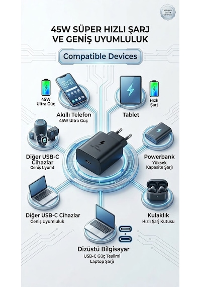 Yeni Nesil 45w Süper Hızlı Şarj Adaptörü Type-c Tüm Telefonlara Uyumlu + Dayanıklı Kablo Siyah Yeni Nesil 45w Süper Hızlı Şarj Adaptörü Type-c Tüm Telefonlara Uyumlu + Dayanıklı Kablo Siyah