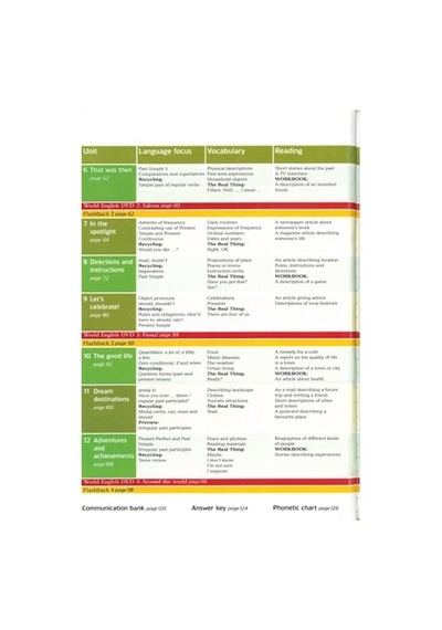 Framework Level 1 Student Book +workbook+reference Guide 2.el