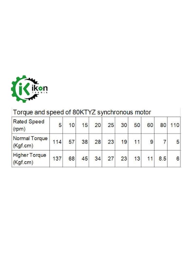 İkon Teknik AC SENKRON MOTOR 80 KTYZ 60 Watt 5 RPM 220 Volt