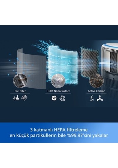 78 M2'ye Kadar Alanı Etkili Bir Şekilde Temizleyen Hava Temizleyici Ve Nemlendirici