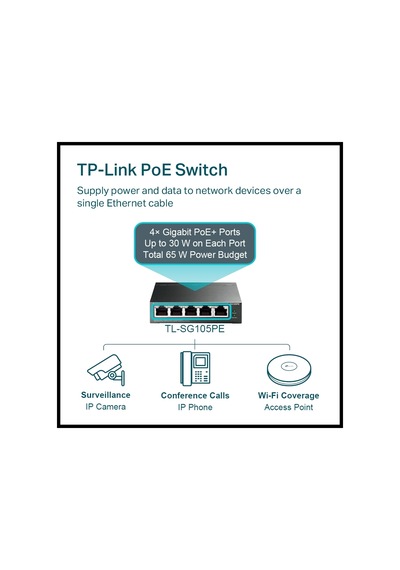 Tp-lınk Tl-sg105pe, 5 Port, Gigabit, Metal Kasa, 4 Port Poe, 65w, Easy Smart, Yönetilebilir, Masaüst