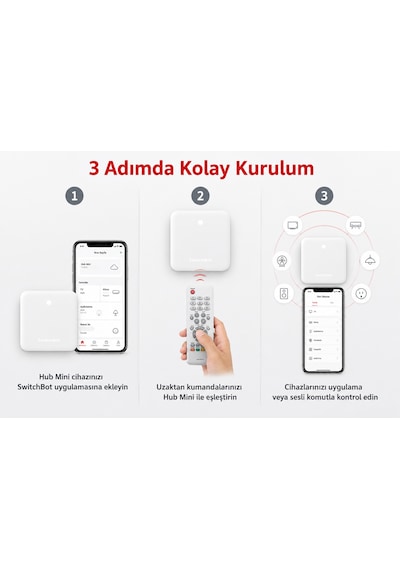 Akıllı Ev Yönetim Merkezi Mini