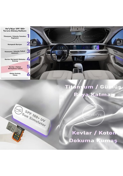 Spf 100+ Uv Korumalı Truva Oto Ön Cam Güneş Kalkan