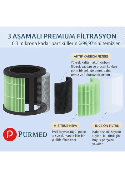 Tr Xiaomi Akıllı Hava Temizleyici 4 Pro Uyumlu Hepa Filtre Mor 3 Katmanlı Yüksek Verimli Toz, Polen, Alerjen K Diğer