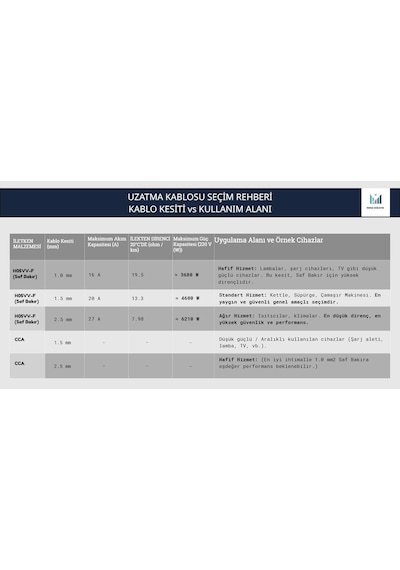 -multi-let 7m 3 Prizli Anahtarlı Monoblok Fiş Cca 3x2.5 Mm Ttr Uzatma Kablosu Standart