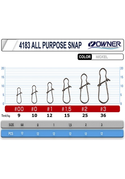 Owner All Purpose Snap Klips No:1 12Mm 12Kg