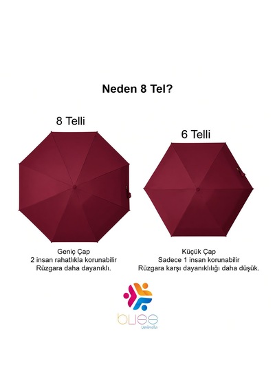 Bliss Umbrella Kapsül Şemsiye - Uv Korumalı Güneş Şemsiyesi Bordo