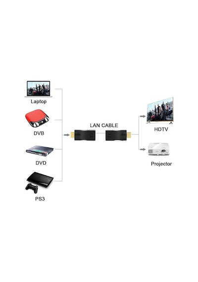 Wozlo 30m Hdmi Rj45 Dönüştürücü Kayıpsız Tek Kablo 4kx2k 1080p Hdcp Cat5e/cat6 Hdmi Extender Uzatıcı