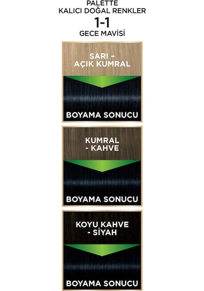 Palette Kalıcı Doğal Renkler Saç Boyası 1.1 Gece Mavisi